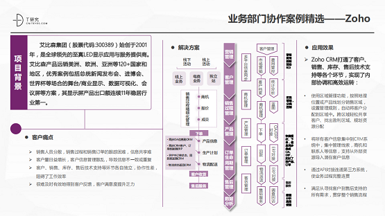 2021中国CRM数字化全景实践报告正式发布，Zoho CRM品牌综合指数独占鳌头