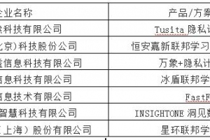 360数科入选工信部中国信息通信研究院 “卓信大数据计划”