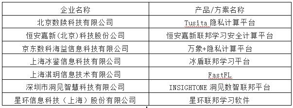 360数科入选工信部中国信息通信研究院 “卓信大数据计划”