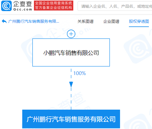 小鹏汽车于广州成立新公司，经营范围含分布式交流充电桩销售等