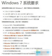 Win7电脑最低配置需要怎么样？
