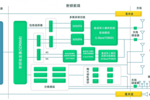 高通系统级射频解决方案帮助应对5G时代终端设计难题