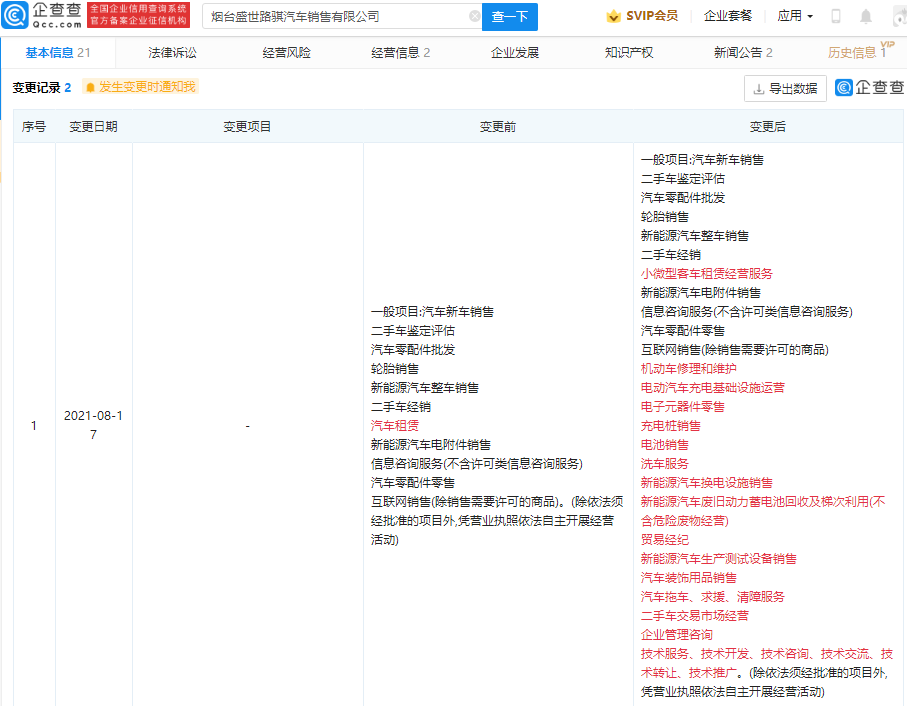 比亚迪关联公司经营范围新增二手车交易市场经营等