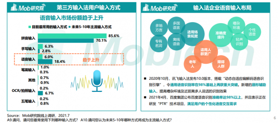 2021年第三方输入法报告 大语音时代看讯飞输入法当学霸