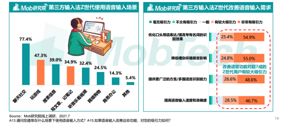 2021年第三方输入法报告 大语音时代看讯飞输入法当学霸