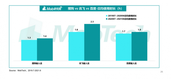 2021年第三方输入法报告 大语音时代看讯飞输入法当学霸