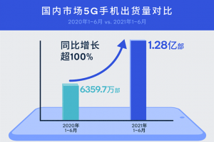 5G在中国加速普及，高通CEO安蒙：很自豪能够为此做出贡献