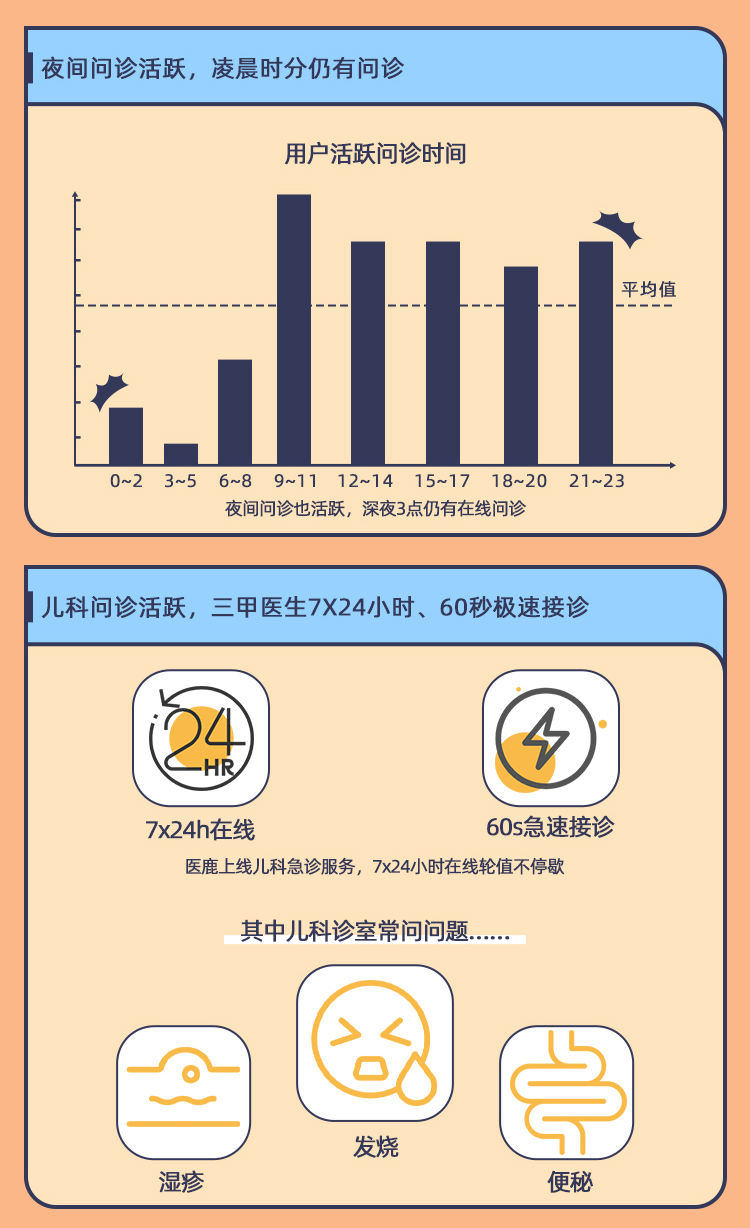 阿里健康发布《互联网医生洞察报告》：大三甲医生52%问诊咨询患者来自四线以下地区