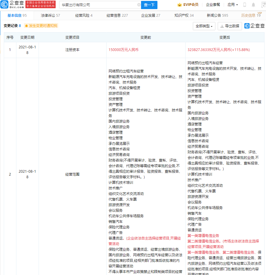 华夏出行注册资本增加至32.38亿，经营范围新增增值电信业务