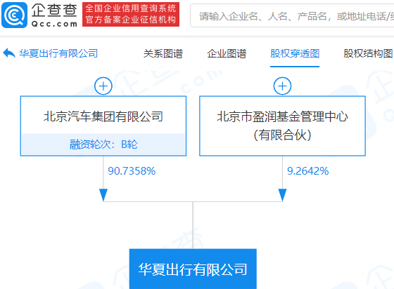 华夏出行注册资本增加至32.38亿，经营范围新增增值电信业务