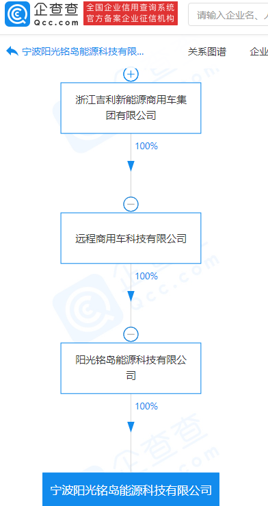 吉利关联公司于宁波成立新公司，经营范围含能量回收系统研发等