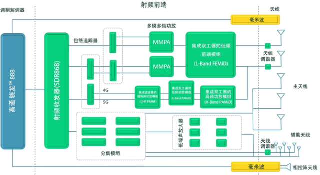 5G在中国加速普及，高通CEO安蒙：很自豪能够为此做出贡献