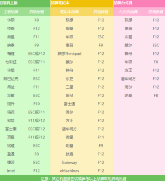 电脑开不了机重装系统