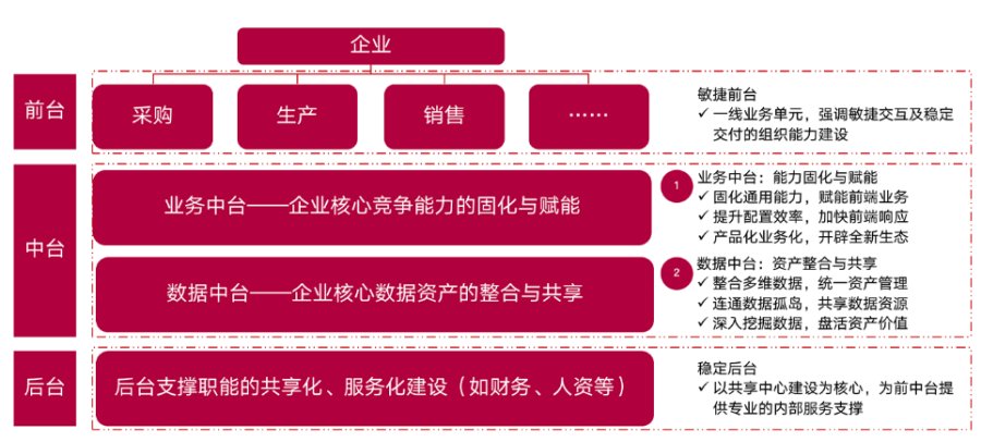 赛意信息：定增逐步推进利好业务发展，持续赋能企业数字化转型