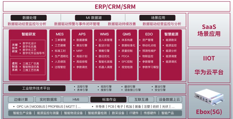 赛意信息：定增逐步推进利好业务发展，持续赋能企业数字化转型