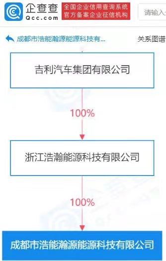 吉利于成都成立能源科技公司，经营范围含供电业务等