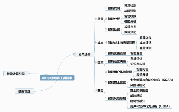 新炬网络助力中国信通院编制智能运维（AIOps）能力成熟度模型系列标准，驱动企业IT运维效能提升