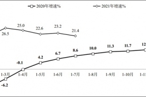 1-7月我国软件业完成软件业务收入51441亿元 同比增长21.4%