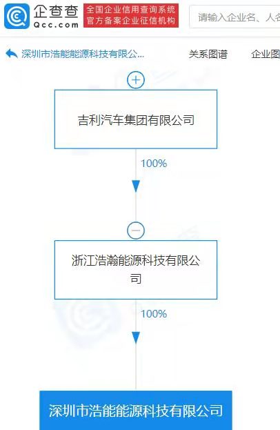 吉利投资成立新公司，经营范围含电动汽车充电基础设施运营等