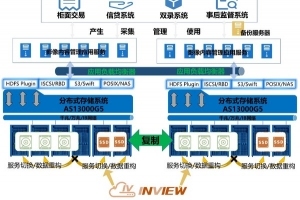 浪潮存储联合伙伴：共建金融内容管理场景共同体，释放数据价值