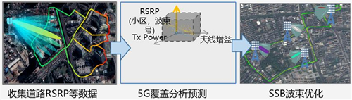 天津联通完成5G智灵波束优化验证，精准覆盖提升，助力“5G全千兆”城市建设