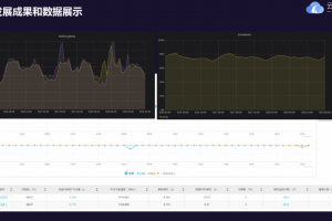 边缘计算行业需要攀登者 PCDN焕新生迎来二次起跳