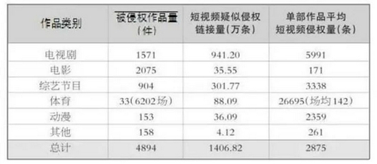 超前点播模式再引争议！腾讯视频遭上海消保委点名