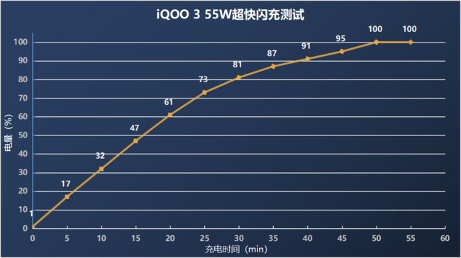 iQOO 3好不好？