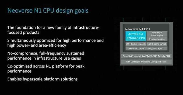 AWS为云服务器设计32核ARM Neoverse N1 CPU 