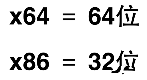 win10x86与x64到底有什么区别？